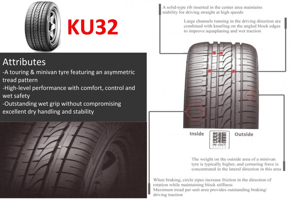 KU 32